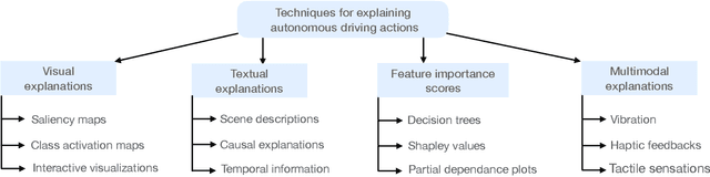 Figure 2 for Explaining Autonomous Driving Actions with Visual Question Answering