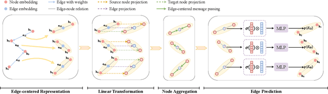 Figure 4 for An Edge-Aware Graph Autoencoder Trained on Scale-Imbalanced Data for Travelling Salesman Problems