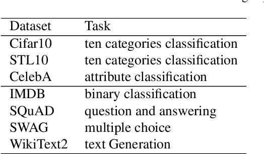 Figure 3 for Hufu: A Modality-Agnositc Watermarking System for Pre-Trained Transformers via Permutation Equivariance