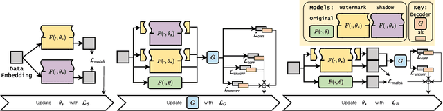 Figure 4 for Hufu: A Modality-Agnositc Watermarking System for Pre-Trained Transformers via Permutation Equivariance