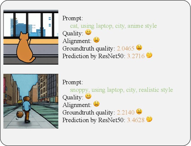 Figure 1 for Bringing Textual Prompt to AI-Generated Image Quality Assessment