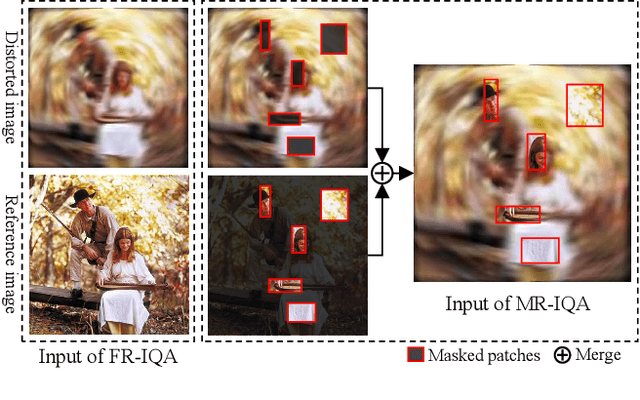 Figure 1 for Mask Reference Image Quality Assessment