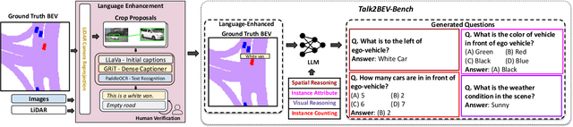 Figure 4 for Talk2BEV: Language-enhanced Bird's-eye View Maps for Autonomous Driving