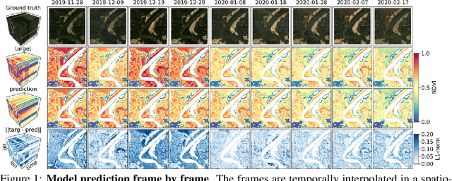 Figure 1 for Learning to forecast vegetation greenness at fine resolution over Africa with ConvLSTMs