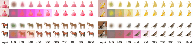 Figure 3 for Consistent123: One Image to Highly Consistent 3D Asset Using Case-Aware Diffusion Priors