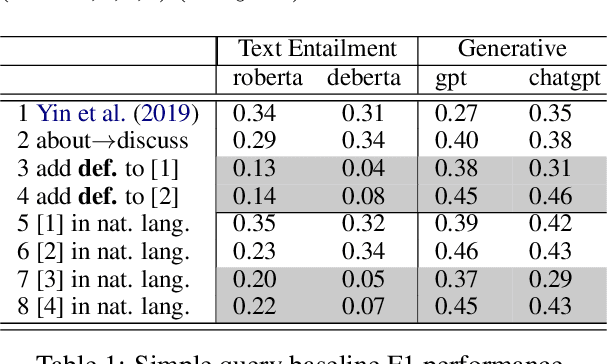 Figure 2 for A Monte Carlo Language Model Pipeline for Zero-Shot Sociopolitical Event Extraction