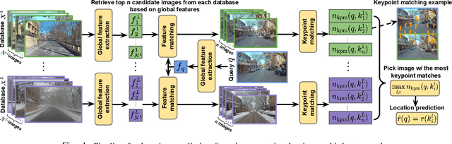 Figure 1 for Probabilistic Uncertainty Quantification of Prediction Models with Application to Visual Localization