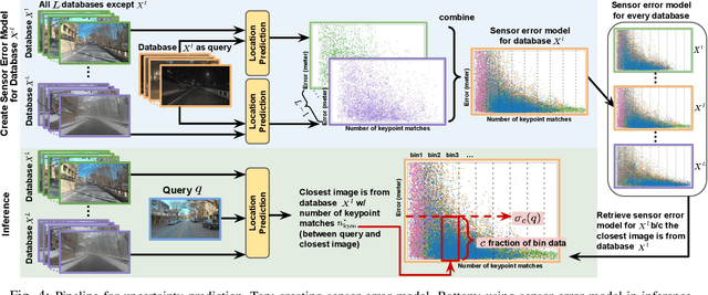 Figure 4 for Probabilistic Uncertainty Quantification of Prediction Models with Application to Visual Localization