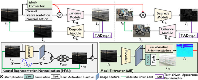 Figure 3 for Implicit Neural Representation for Cooperative Low-light Image Enhancement
