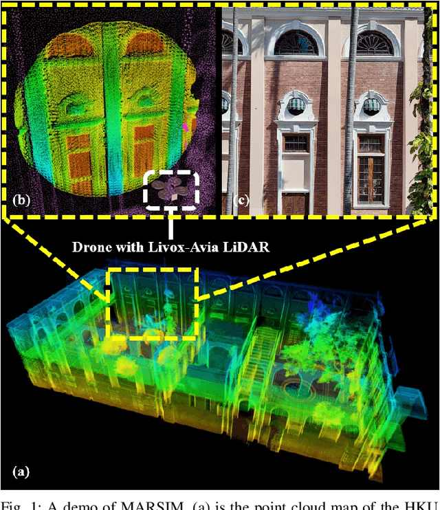 Figure 1 for MARSIM: A light-weight point-realistic simulator for LiDAR-based UAVs