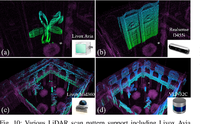 Figure 2 for MARSIM: A light-weight point-realistic simulator for LiDAR-based UAVs