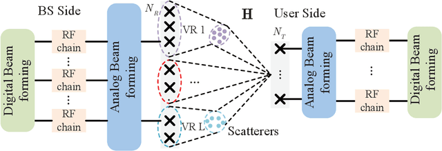 Figure 1 for Spatially Non-Stationary XL-MIMO Channel Estimation: A Three-Layer Generalized Approximate Message Passing Method
