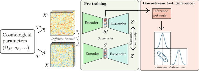 Figure 1 for Data Compression and Inference in Cosmology with Self-Supervised Machine Learning