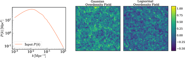 Figure 3 for Data Compression and Inference in Cosmology with Self-Supervised Machine Learning