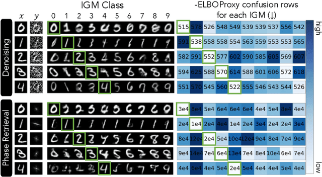 Figure 2 for Image Reconstruction without Explicit Priors