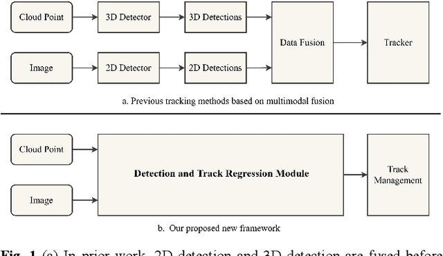 Figure 1 for You Only Need Two Detectors to Achieve Multi-Modal 3D Multi-Object Tracking