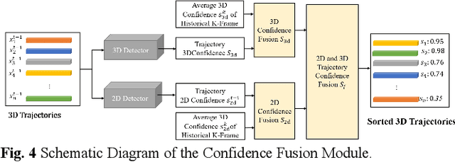 Figure 4 for You Only Need Two Detectors to Achieve Multi-Modal 3D Multi-Object Tracking