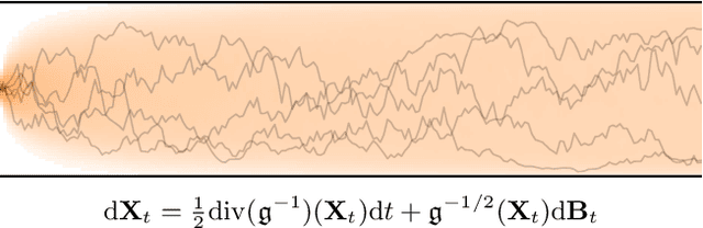 Figure 4 for Diffusion Models for Constrained Domains
