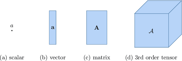Figure 3 for Tensor Regression