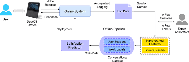 Figure 3 for A Transformer-Based User Satisfaction Prediction for Proactive Interaction Mechanism in DuerOS
