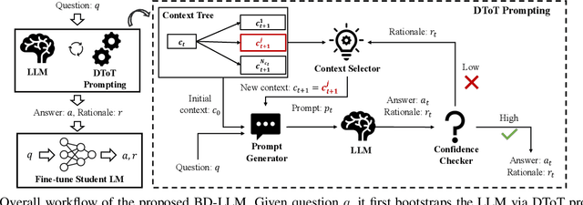 Figure 1 for Efficient Toxic Content Detection by Bootstrapping and Distilling Large Language Models