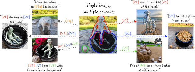 Figure 1 for Break-A-Scene: Extracting Multiple Concepts from a Single Image