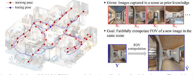 Figure 1 for NeRF-Enhanced Outpainting for Faithful Field-of-View Extrapolation