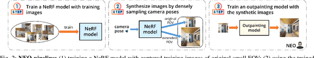 Figure 2 for NeRF-Enhanced Outpainting for Faithful Field-of-View Extrapolation