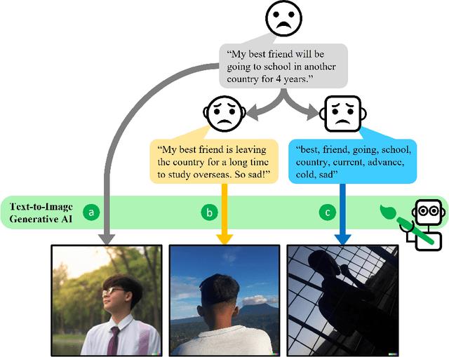 Figure 1 for RePrompt: Automatic Prompt Editing to Refine AI-Generative Art Towards Precise Expressions