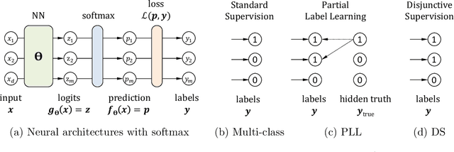 Figure 1 for Towards Unbiased Exploration in Partial Label Learning