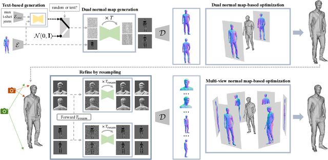 Figure 2 for Chupa: Carving 3D Clothed Humans from Skinned Shape Priors using 2D Diffusion Probabilistic Models