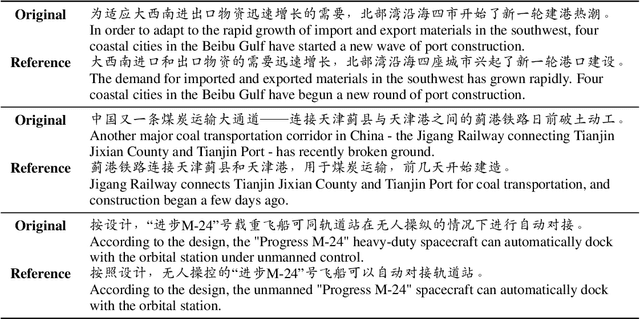 Figure 1 for MCTS: A Multi-Reference Chinese Text Simplification Dataset