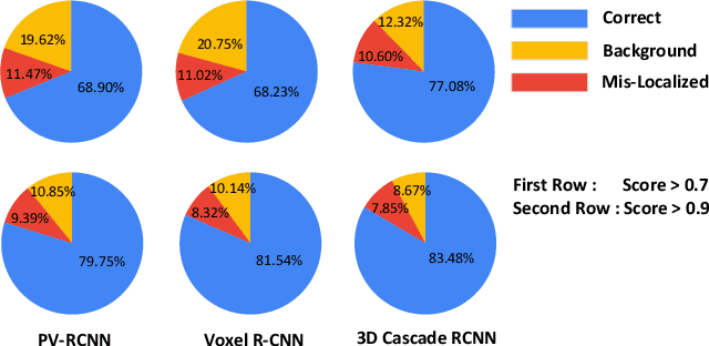 Figure 2 for 3D Cascade RCNN: High Quality Object Detection in Point Clouds