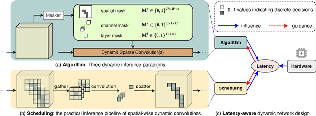 Figure 1 for Latency-aware Unified Dynamic Networks for Efficient Image Recognition