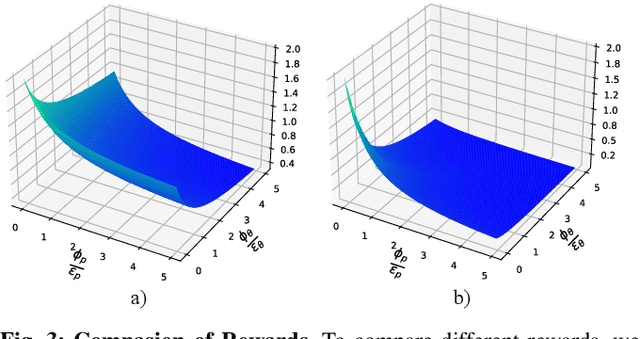 Figure 2 for UniDexFPM: Universal Dexterous Functional Pre-grasp Manipulation Via Diffusion Policy