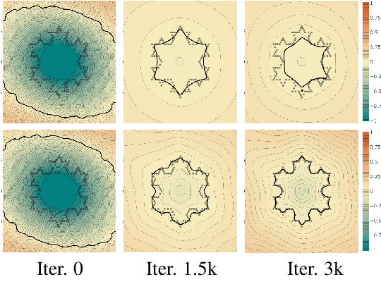 Figure 3 for StEik: Stabilizing the Optimization of Neural Signed Distance Functions and Finer Shape Representation