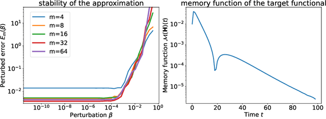 Figure 3 for Inverse Approximation Theory for Nonlinear Recurrent Neural Networks