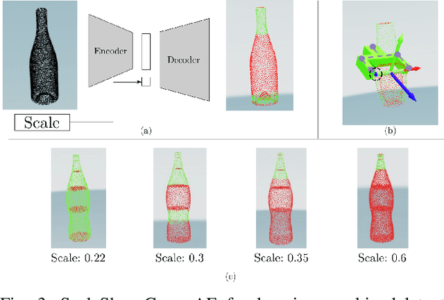 Figure 3 for Real-time Simultaneous Multi-Object 3D Shape Reconstruction, 6DoF Pose Estimation and Dense Grasp Prediction