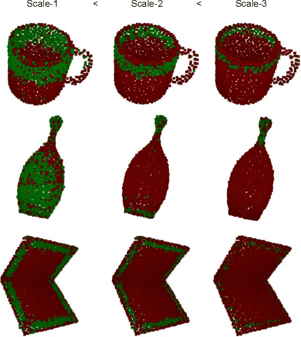 Figure 4 for Real-time Simultaneous Multi-Object 3D Shape Reconstruction, 6DoF Pose Estimation and Dense Grasp Prediction