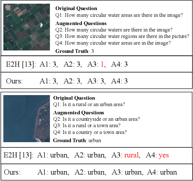 Figure 3 for Multilingual Augmentation for Robust Visual Question Answering in Remote Sensing Images