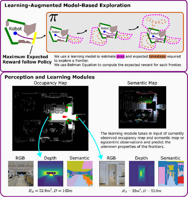Figure 1 for Learning-Augmented Model-Based Planning for Visual Exploration