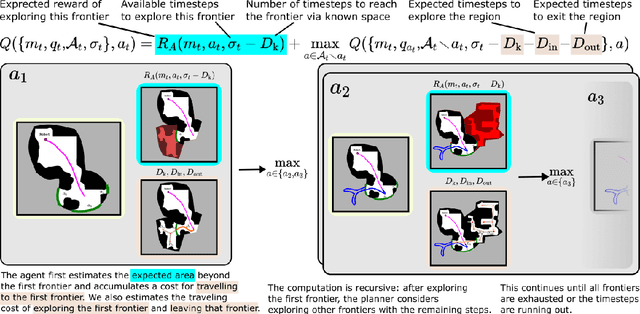 Figure 2 for Learning-Augmented Model-Based Planning for Visual Exploration