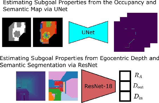 Figure 3 for Learning-Augmented Model-Based Planning for Visual Exploration