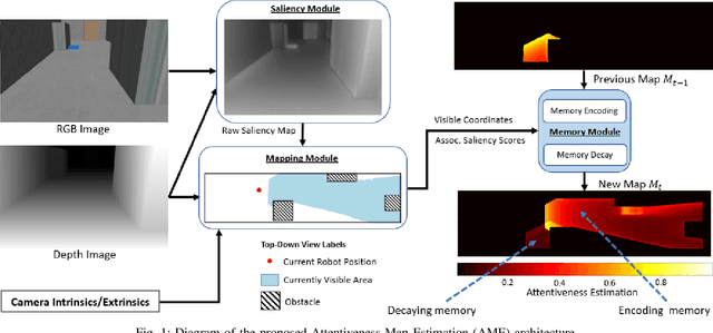 Figure 1 for Attentiveness Map Estimation for Haptic Teleoperation of Mobile Robot Obstacle Avoidance and Approach