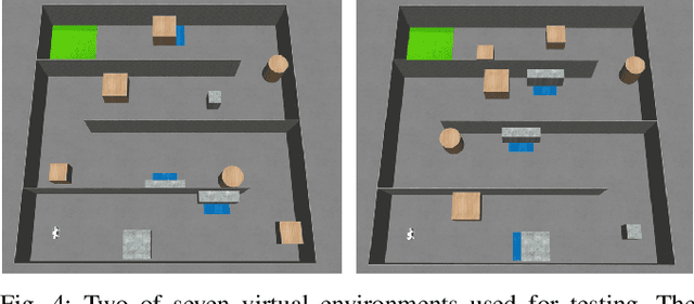 Figure 4 for Attentiveness Map Estimation for Haptic Teleoperation of Mobile Robot Obstacle Avoidance and Approach