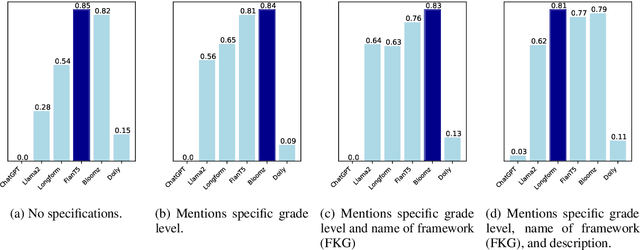 Figure 3 for Flesch or Fumble? Evaluating Readability Standard Alignment of Instruction-Tuned Language Models