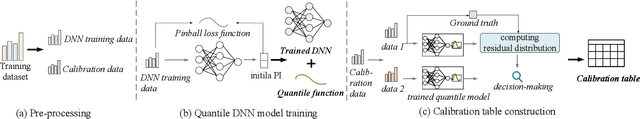 Figure 3 for Adaptive Modeling of Uncertainties for Traffic Forecasting