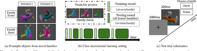 Figure 4 for Learning to Learn: How to Continuously Teach Humans and Machines