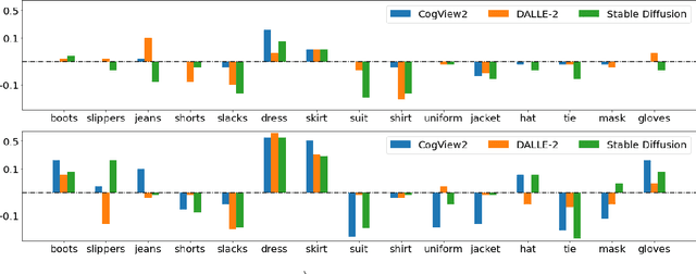 Figure 4 for Auditing Gender Presentation Differences in Text-to-Image Models