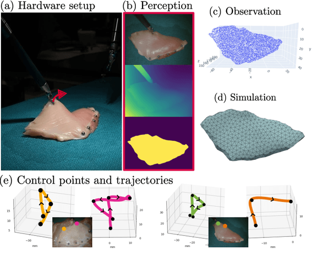 Figure 4 for Real-to-Sim Deformable Object Manipulation: Optimizing Physics Models with Residual Mappings for Robotic Surgery